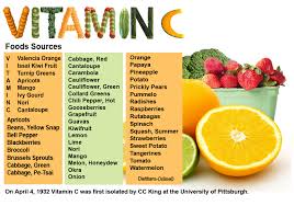 Trị nám da bằng vitamin, Trị nám da bằng vitamin Trị nám da bằng vitamin