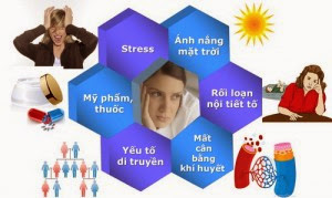 Nám da và cách trị nám da